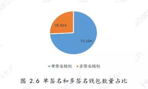 2023年比特币钱包全面解析：选择适合你的数字资产安全存储方案