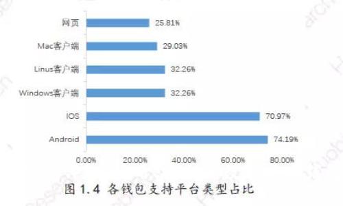 小狐狸钱包评测：好用、安全的数字货币钱包选择