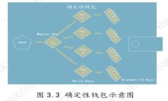 如何轻松注册比特币钱包