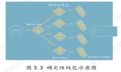 如何轻松注册比特币钱包地址：全方位指南