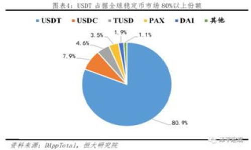   如何使用Metamask安全便捷地交易迷恋猫NFT / 

 guanjianci Metamask, 迷恋猫, NFT交易, 加密钱包, 区块链游戏 /guanjianci 

介绍
近年来，随着NFT（非同质化代币）市场的爆炸式增长，越来越多的人开始关注数字收藏品。在这一领域中，迷恋猫（Catlover）作为一种独特的数字猫咪NFT，吸引了众多玩家和收藏者。在交易迷恋猫时，Metamask作为一种流行的加密钱包，成为了用户不可或缺的工具。本文将详细介绍如何使用Metamask安全而便捷地进行迷恋猫的交易，以及相关的注意事项和常见问题。

什么是Metamask？
Metamask是一个基于浏览器的以太坊钱包和加密货币浏览器扩展程序，允许用户与以太坊区块链及其应用交互。通过Metamask，用户可以安全地存储以太坊及其ERC-20代币，并便捷地进行交易。它提供了简单易用的界面，使得即使对区块链技术不熟悉的用户，也可以快速上手。Metamask甚至支持移动设备，是进行NFT交易的一款理想工具。

什么是迷恋猫？
迷恋猫是一种基于区块链技术的数字猫咪，用户可以购买、出售、繁殖和收藏。这种数字货币作品也被称为NFT（非同质化代币），意味着每只猫咪都有其独特的属性和价值，无法被复制。同时，迷恋猫也代表了一种新兴的文化现象，吸引了无数爱猫人士和数字收藏者。每只扇猫咪可以通过合成、交配等方式不断增加其数量，打造出独特的数字宠物。

如何在Metamask上创建钱包？
要使用Metamask进行迷恋猫的交易，用户首先需要创建一个Metamask钱包。以下是创建钱包的步骤：

ol
li下载Metamask插件：访问Metamask官方网站，根据提示下载适合您浏览器的插件。/li
li安装插件：安装完成后，您会在浏览器工具栏中看到Metamask的标志。/li
li创建钱包：点击插件图标，选择“创建钱包”，并设置一个安全的密码。/li
li备份助记词：Metamask会提供一组助记词，这是您恢复钱包和资产的唯一凭证，请务必妥善保存。/li
li完成设置：设置完成后，您已成功创建了Metamask钱包，可以进行后续的交易过程。/li
/ol

如何在Metamask中进行迷恋猫的购买和交易？
在创建好Metamask钱包后，用户可以通过以下步骤进行迷恋猫的购买和交易：

ol
li购买以太坊（ETH）：用户在交易所购买一定数量的以太坊，例如币安或Coinbase，并将其转入Metamask钱包。/li
li连接迷恋猫平台：访问支持迷恋猫交易的平台（如OpenSea），并用Metamask钱包进行连接。/li
li浏览迷恋猫：在平台中浏览您想要购买的迷恋猫，选择心仪的猫咪进行购买。/li
li确认交易：点击“购买”后，Metamask会弹出窗口，提示您确认交易信息和手续费，输入密码以完成确认。/li
li查看资产：交易成功后，您可以在Metamask钱包中查看您的迷恋猫数字资产。/li
/ol

交易迷恋猫时需要注意哪些风险？
尽管Metamask和迷恋猫的交易过程相对简单，但也存在一些潜在风险：

ol
li价格波动：NFT市场价格波动较大，投资前需了解市场趋势，理性投资。/li
li黑客攻击：由于加密资产的匿名性，黑客有可能通过不当渠道窃取用户的信息和资产。请务必将助记词和私钥妥善保存。/li
li伪造平台：有一些伪造的NFT交易平台可能会欺骗用户。建议选择知名度高的平台进行交易。/li
li手续费问题：在以太坊网络上，手续费（Gas fee）时常波动，因此需提前查看相关数据，确保交易成本在合理范围内。/li
/ol

如何提高交易的安全性？
对于迷恋猫的交易，保持安全性尤为重要。以下是一些提升安全性的建议：

ol
li定期更新密码：保持Metamask钱包密码的定期更新，避免长时间使用同一密码带来的风险。/li
li使用防病毒软件：安装防火墙和防病毒软件以提高系统的安全保护。/li
li尽量避免公共网络：在进行交易时，尽可能避免使用公共Wi-Fi网络，以减少泄密风险。/li
li多重签名：可以选择配置多重签名钱包，提高资产的安全性。/li
li定期备份资产：时常使用助记词备份钱包信息，确保在意外情况下保留资产。/li
/ol

迷恋猫有哪些特别的属性和价值？
迷恋猫的独特之处在于它们每只猫咪都有自己的属性，影响其价值。以下是迷恋猫的一些重要属性：

ol
li稀有度：某些喵咪的特征非常少见，例如颜色、花纹等，稀有的猫咪通常更具价值。/li
li繁殖能力：高繁殖能力的猫咪可以产生大量子代，提升其潜在价值。/li
li历史价值：某些老猫咪可能在市场上流通已久，具有一定的历史价值，成为收藏者青睐的对象。/li
li社区支持：迷恋猫社区的活跃程度对猫咪的整体价值也有影响，更活跃的社区往往意味着需求旺盛，助推价格上升。/li
/ol

总结
通过使用Metamask，用户可以便捷、安全地交易迷恋猫NFT。通过创建钱包、购买以太坊并连接到交易平台，用户能快速进入迷恋猫的世界。在交易时需注意各种风险，同时提升交易的安全性。迷恋猫不仅是一种数字资产，也是艺术与文化的结合体，值得每个收藏者认真对待。

相关问题总结
1. 如何在Metamask上恢复钱包？
用户可以使用助记词恢复Metamask钱包，只需在扩展程序中选择“导入钱包”，输入助记词，设置新密码即可。

2. 外部网站安全性如何判断？
用户可验证网站的安全性，查看SSL证书和社区反馈以确保网站的可信度。

3. 如何评估迷恋猫的价值？
用户可通过市场上的历史交易数据和稀有度评估迷恋猫的价值。

4. 使用Metamask的常见问题有哪些？
用户可能会遇到账户无法连接、交易未确认等问题，应仔细查看错误信息并寻求支持。

5. 迷恋猫与其他NFT的比较？
迷恋猫在生态系统和用户互动方面有独特之处，可以与其他NFT项目进行对比分析。

6. 如何参与迷恋猫的社区活动？
用户可通过社交媒体和平台参与讨论和活动来融入迷恋猫的社区氛围。

通过以上的详细介绍，相信用户对在Metamask上交易迷恋猫NFT有了更全面的了解与认识。希望每位投资者都能在投资的道路上拥有良好的体验与收益。