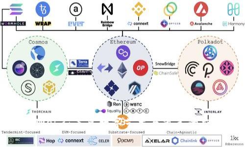 审美Web3：未来数字艺术与审美的交汇点