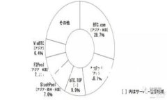 全面解析比特币钱包：如