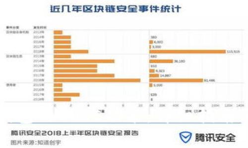 如何激活小狐钱包的CORE功能：详细指南与常见问题解答