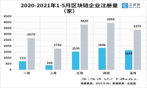 Web3行业热点分析：未来技术的趋势与挑战