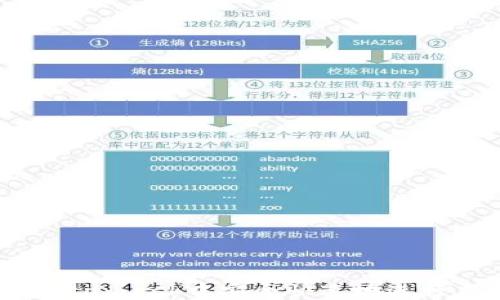 
如何在Metamask中安全快速地进行充币操作