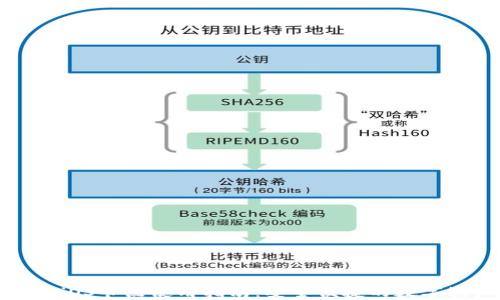 
小狐钱包iOS节点使用指南：安全便捷的数字资产管理
