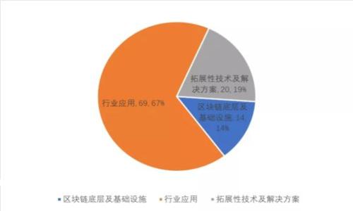 比特币银行钱包下载指南：安全、便捷的数字资产管理选择