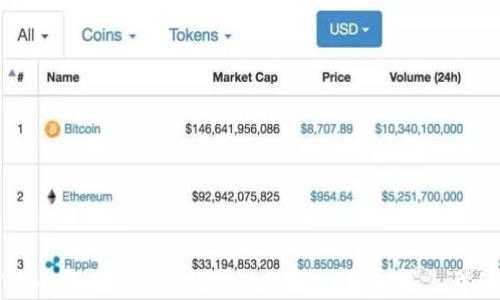 
如何将HT资产安全转至MetaMask钱包——详细指南