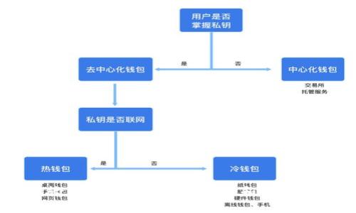 小狐钱包助记词输入格式详解：确保安全和顺利恢复您的数字资产
