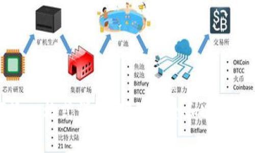 小狐钱包助记词输入格式详解：确保安全和顺利恢复您的数字资产