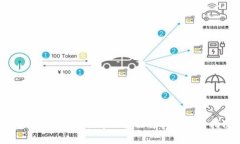 小狐钱包虚拟令牌的全面