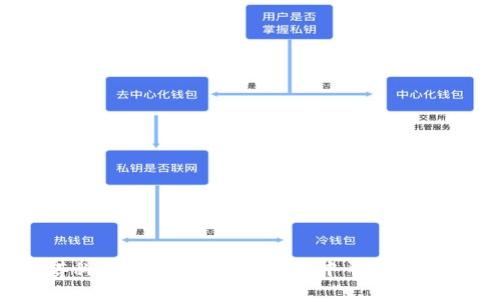 Web3塔科夫：如何在虚拟世界中寻找安全与收益