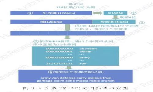 
如何选择适合的比特币钱包硬盘存储？