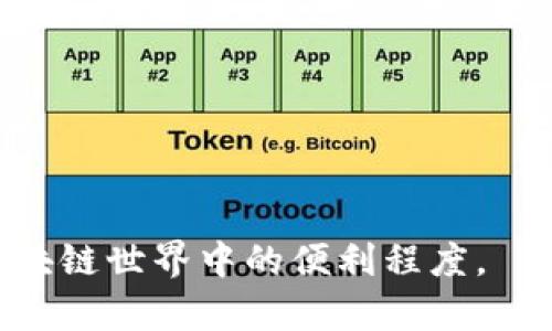   全面解析手机Chrome插件MetaMask，助您轻松管理数字资产 / 

 guanjianci MetaMask, 手机Chrome插件, 加密钱包, 数字资产管理, 区块链应用 /guanjianci 

随着区块链技术和加密货币的兴起，越来越多的人开始关注如何安全且便利地管理其数字资产，MetaMask便是其中一种流行的解决方案。这篇文章旨在全面解析手机Chrome插件MetaMask的功能、使用方法及其相关问题，帮助用户更好地理解和使用这一强大的工具。

MetaMask是什么？
MetaMask是一个加密货币钱包以及去中心化应用（DApp）的浏览器扩展，它允许用户在Web浏览器中直接与区块链进行交互。通过MetaMask，用户可以安全地管理他们的以太坊及ERC-20代币，并访问去中心化的金融（DeFi）服务，如借贷、交易和流动性池等。MetaMask最初是作为浏览器扩展发布的，之后也推出了移动端应用，满足更多用户的需求。

MetaMask的主要功能
在讨论MetaMask的功能之前，我们首先需要了解它所依赖的技术基础—Ethereum网络。MetaMask的核心功能包括但不限于：
1. **加密资产管理**：用户可以通过MetaMask安全地存储、发送和接收以太坊以及其他支持的代币。MetaMask提供了一个简单易用的界面，让用户可以轻松管理多种资产。
2. **与DApp交互**：MetaMask最显著的功能之一是它可以让用户访问去中心化应用。无论是进行去中心化交易、提供流动性，还是参与NFT交易，MetaMask都是一个必不可少的工具。
3. **易于使用的界面**：MetaMask的用户界面设计友好，即使对区块链新手也能快速上手。用户只需通过邮箱注册，然后创建一个安全的密码，即可开始使用。
4. **私钥管理**：MetaMask在用户的设备上生成和存储私钥，这样用户可以完全控制自己的资金。同时，MetaMask也允许用户导入已有钱包的私钥。
5. **多链支持**：尽管MetaMask最初是为以太坊设计，但它现在也支持多条其他区块链，如BSC（币安智能链）和Polygon（之前称为Matic）。这使得MetaMask的用户可以在不同的区块链上进行操作，增加了其使用场景。

如何在手机上安装MetaMask
在手机上安装和设置MetaMask相对简单。下面是详细步骤：
1. **下载应用**：前往App Store（iOS用户）或Google Play（Android用户），搜索“MetaMask”并下载应用。
2. **创建钱包**：安装完成后，打开MetaMask应用，点击“创建新钱包”选项，输入一个强密码并确认。
3. **备份助记词**：系统会给出12个助记词，用于备份和恢复钱包。务必确保将这些助记词安全地记录下来，不要将其存储在线或分享给其他人。
4. **确认设置**：按提示确认助记词的顺序，完成后即可进入MetaMask的主界面，开始管理您的数字资产。

如何使用MetaMask进行交易
使用MetaMask进行交易非常简单。以下是具体步骤：
1. **选择资产**：在MetaMask主界面中，您可以查看您的资产列表，选择想要发送与接收的代币。
2. **发起交易**：点击“发送”按钮，输入接收方的地址和您希望发送的数量，MetaMask会自动计算所需的手续费。
3. **确认交易**：在交易确认页面上，用户可以查看所有交易的详细信息。确保无误后，点击“确认”按钮，等待交易完成。
4. **查看交易记录**：所有交易均可以在MetaMask中查看，以便于用户追踪资产流向。

MetaMask的安全性
安全性是用户选择MetaMask的重要因素之一。MetaMask采取了多种安全措施来保护用户的资产：
1. **本地私钥管理**：用户的私钥存储在用户设备上，而不是在MetaMask服务器上。这使得黑客难以直接盗取用户的资产。
2. **助记词安全性**：MetaMask警告用户，助记词是恢复钱包的关键，任何知道助记词的人都可以完全控制钱包。因此，用户必须小心保管。
3. **定期更新**：MetaMask的开发团队会定期发布安全更新，以修复潜在的漏洞，用户应保持应用最新。
4. **交易确认**：每笔交易都需要用户在MetaMask中进行确认，这有效阻止了未经授权的交易。

MetaMask常见问题解答

1. 什么是MetaMask的手续费？
MetaMask交易手续费，通常被称为“GAS费”，是用户进行以太坊交易时需要支付的费用，这个费用用于激励矿工处理交易并将其添加到区块链上。GAS费的金额会随网络的拥堵情况而改变。在MetaMask中，用户可以选择“慢速”、“普通”或“快速”来确定交易手续费的高低。更高的费用可以加快交易的处理速度，但是用户应该根据实际需求选择合适的手续费，避免不必要的支出。

2. 如何恢复我的MetaMask钱包？
恢复MetaMask钱包主要通过助记词进行。用户在创建钱包时会获得12个助记词，必须安全保存以便日后使用。如果您需要恢复钱包：
1. 打开MetaMask应用，选择“恢复钱包”。
2. 输入您的助记词，按顺序逐个填写。
3. 创建新的密码，完成后即可访问您的钱包和资产。
确保在安全的环境中进行此操作，避免他人获取您的助记词。

3. MetaMask可以存储哪些代币？
MetaMask支持存储多种加密资产，主要是以太坊及其基于ERC-20标准的代币。用户可以通过简单的方式将其他代币添加到MetaMask中。首先，在MetaMask应用中，点击“添加代币”，然后输入代币合约地址，系统会自动充填代币信息，让用户可以方便地添加，保证代币的独特性和安全性。

4. 使用MetaMask有什么注意事项？
用户在使用MetaMask时需注意以下几点：
1. **安全性**：始终在安全的网络环境下使用MetaMask，避免在公共Wi-Fi下进行交易。
2. **备份助记词**：确保将助记词记录在安全的地方，切勿将其分享给他人。
3. **账户保护**：启用额外的安全措施，如生物识别或双因素认证。
4. **随时检查交易**：在进行任何大额交易之前，务必仔细核对交易信息。

5. MetaMask与其他钱包的比较
MetaMask与其他加密钱包，如Trust Wallet、Coinbase Wallet或Ledger硬件钱包有不同的特点：
1. **用户体验**：MetaMask的界面简洁易用，适合新手；相比之下，硬钱包虽然安全但使用不便。
2. **安全性**：硬件钱包通常被认为是最安全的存储方式，因为私钥完全离线保存。而MetaMask虽提供本地管理但安全性依赖于用户自身的操作。
3. **功能扩展**：MetaMask强大的DApp支持，使其在DeFi领域具有更多应用，而其他钱包可能没有相同的功能。

6. 如何使用MetaMask进行NFT交易？
通过MetaMask进行NFT交易非常简单，首先确保你的MetaMask已连接到支持NFT的市场，如OpenSea：
1. **连接MetaMask**：访问NFT市场，点击“连接钱包”，选择MetaMask；
2. **浏览和购买**：在平台内浏览可用的NFT，选择喜欢的项目，按照指示发起交易；
3. **确认交易**：MetaMask会弹出交易确认窗口，商定交易的Gas费用并确认；
4. **查看资产**：交易完成后，用户可以在MetaMask的钱包或NFT市场上查看购买的NFT资产；

总之，MetaMask 是一款强大的加密资产管理工具，凭借其便捷的用户体验和丰富的功能，成为了许多用户管理数字资产的首选工具。掌握其使用方法，可以大大提高用户在区块链世界中的便利程度。