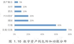 2023年Web3盛会：重塑未来互