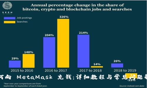 如何向 MetaMask 充钱：详细教程与常见问题解答