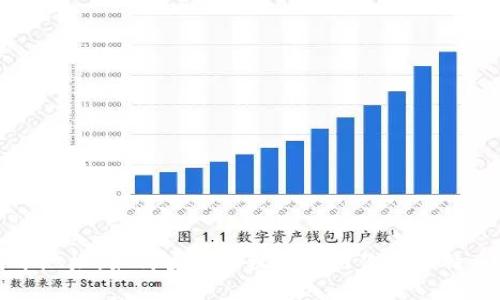 比特币地址：如何安全管理和使用你的比特币资产