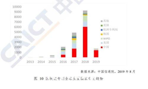 : 如何安全高效地存入小狐