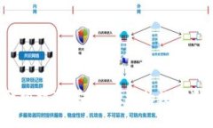 小狐iOS版详细指南：安全